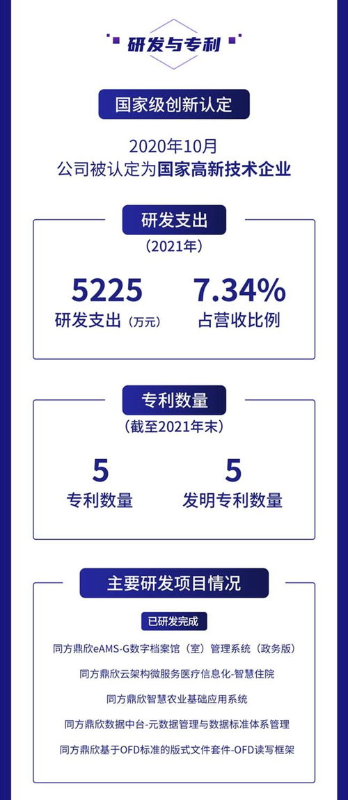 一圖讀懂鼎欣科技2021年財報 營收凈利均增超20 加大核心軟件產品研發力度