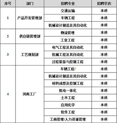 奇瑞商用車（安徽）軟件開發(fā) 技術(shù)賦能與產(chǎn)業(yè)突圍的領(lǐng)航樣本